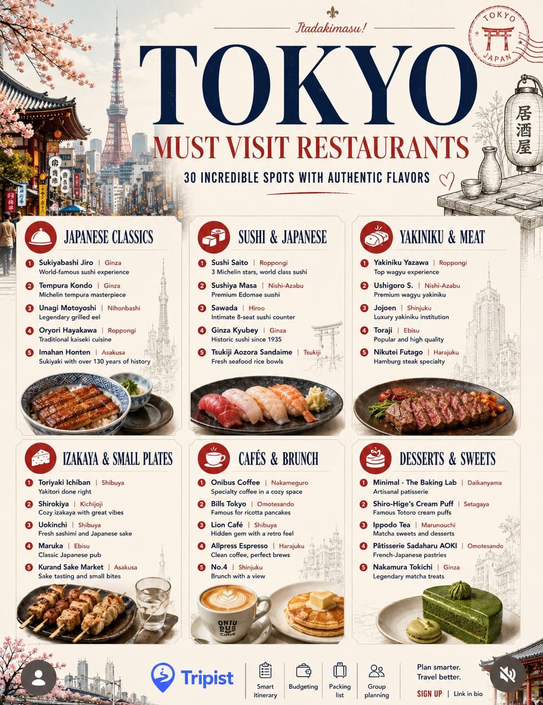 Tokyo's Top Spots: Landmarks, Dining, and Shops