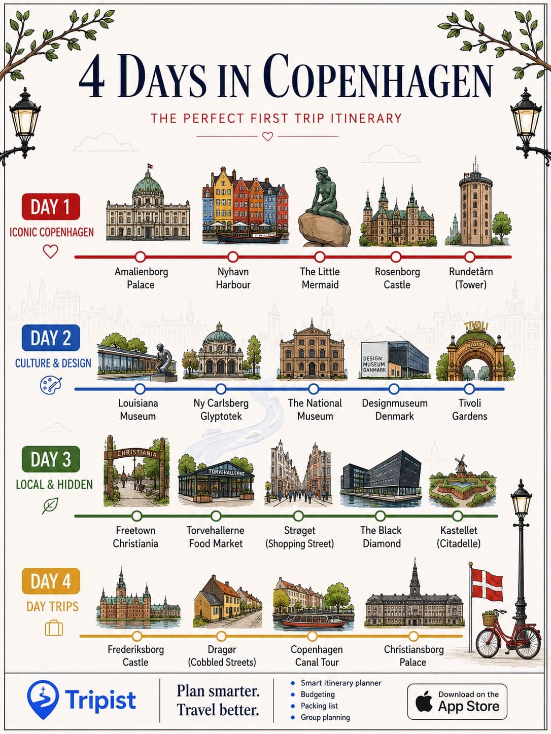 Copenhagen's Best Attractions for a 4-Day Trip