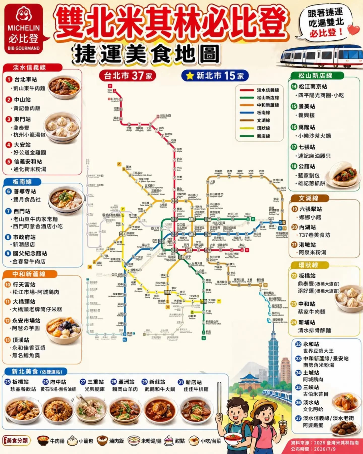 Taipei & New Taipei City Michelin Bib Gourmand Food Map