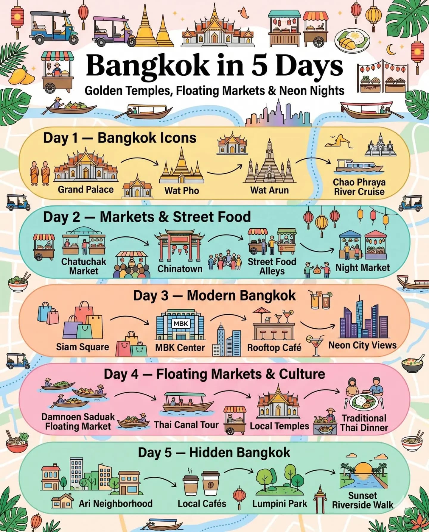 Bangkok's Top Cultural, Market, and Nature Attractions