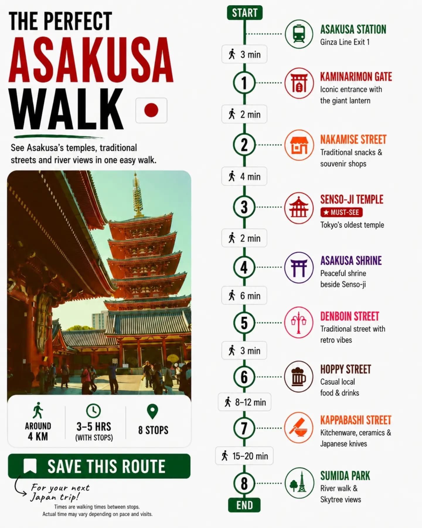 Asakusa Walking Tour: Temples, Food, and Skytree Views