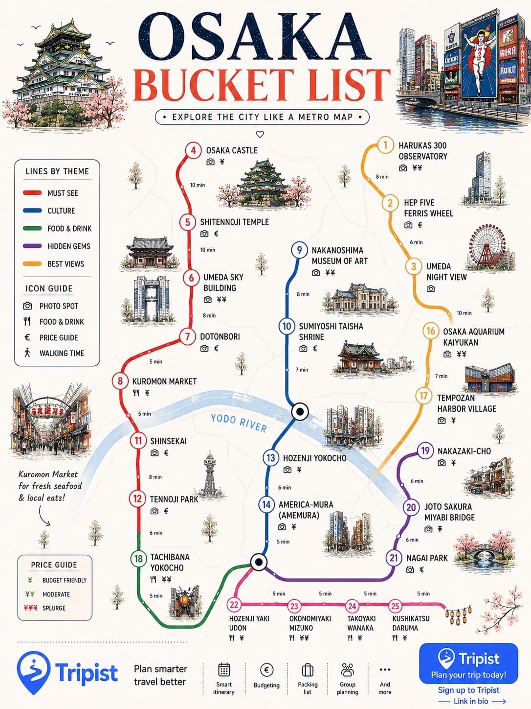 Tokyo and Osaka's Top Tourist Attractions