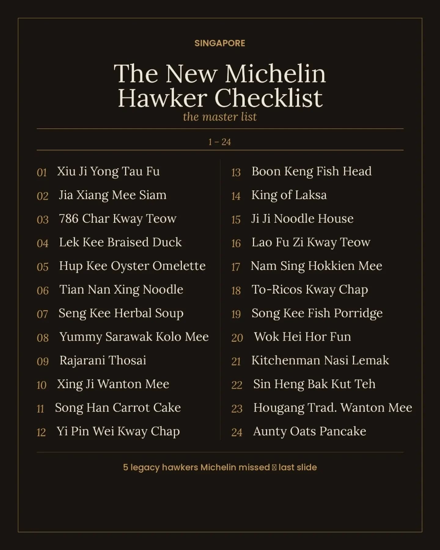 New Michelin Bib Gourmand Hawker Stalls in Singapore