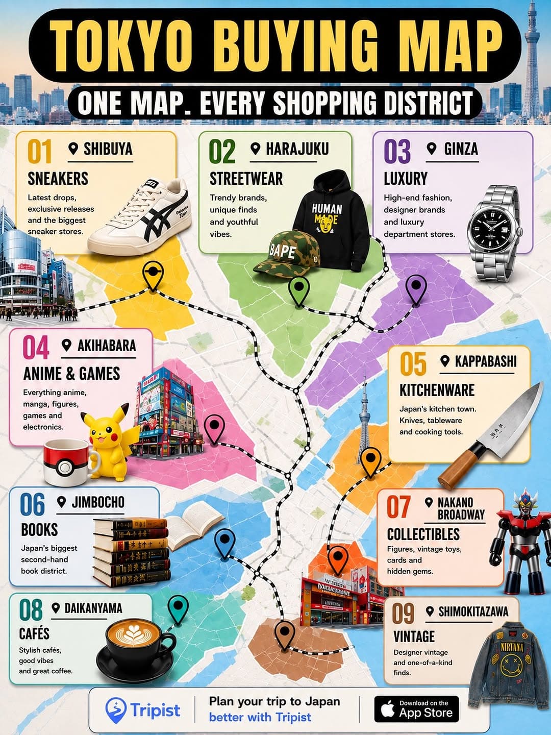 Tokyo Landmarks And Attractions
