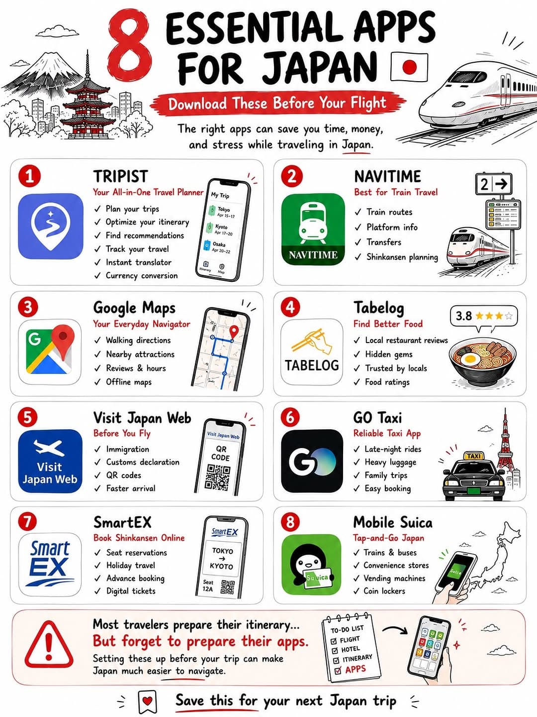 Tokyo's Top Tourist Spots and Essential Travel Apps