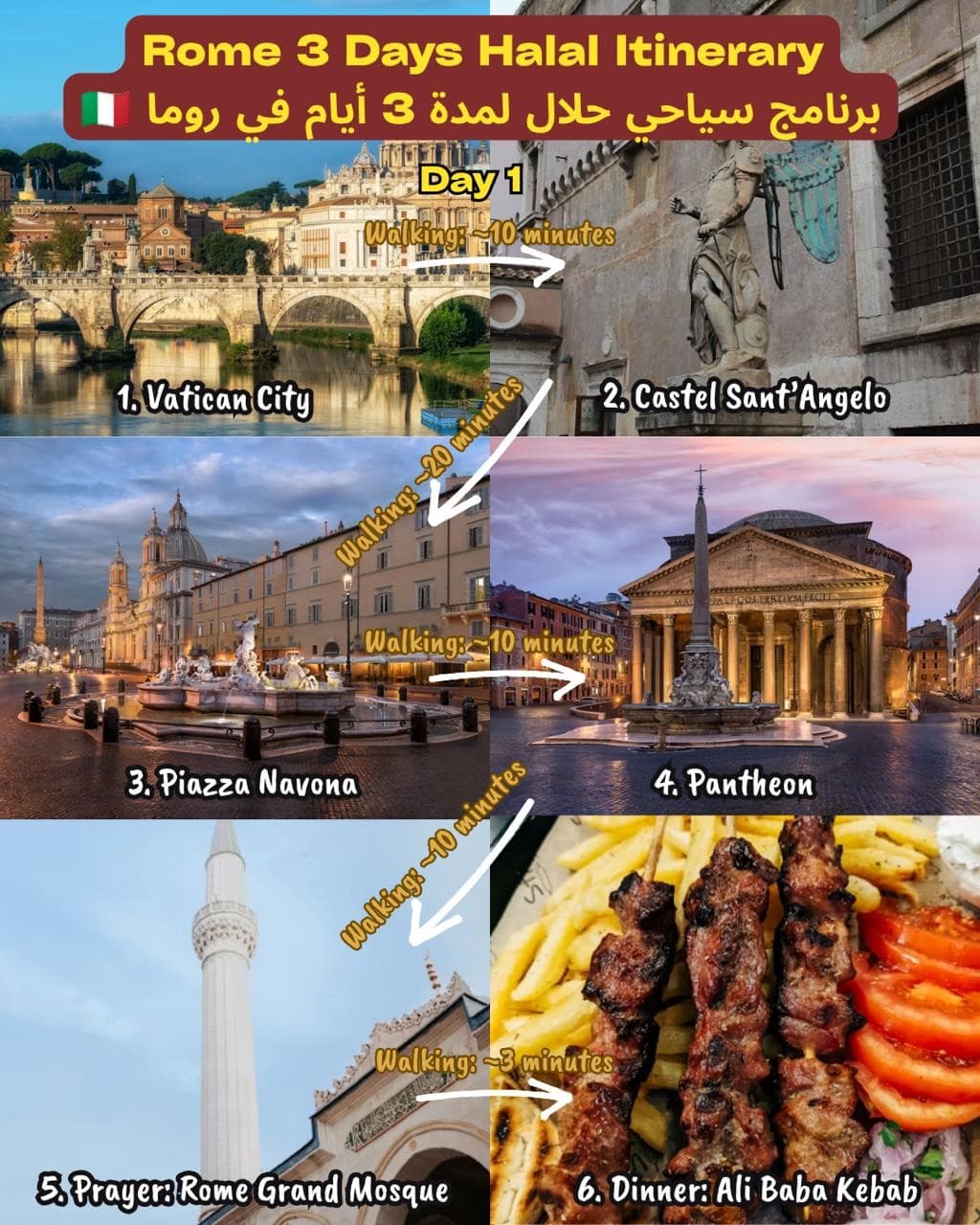Halal Rome: Iconic Sights And Muslim-Friendly Dining
