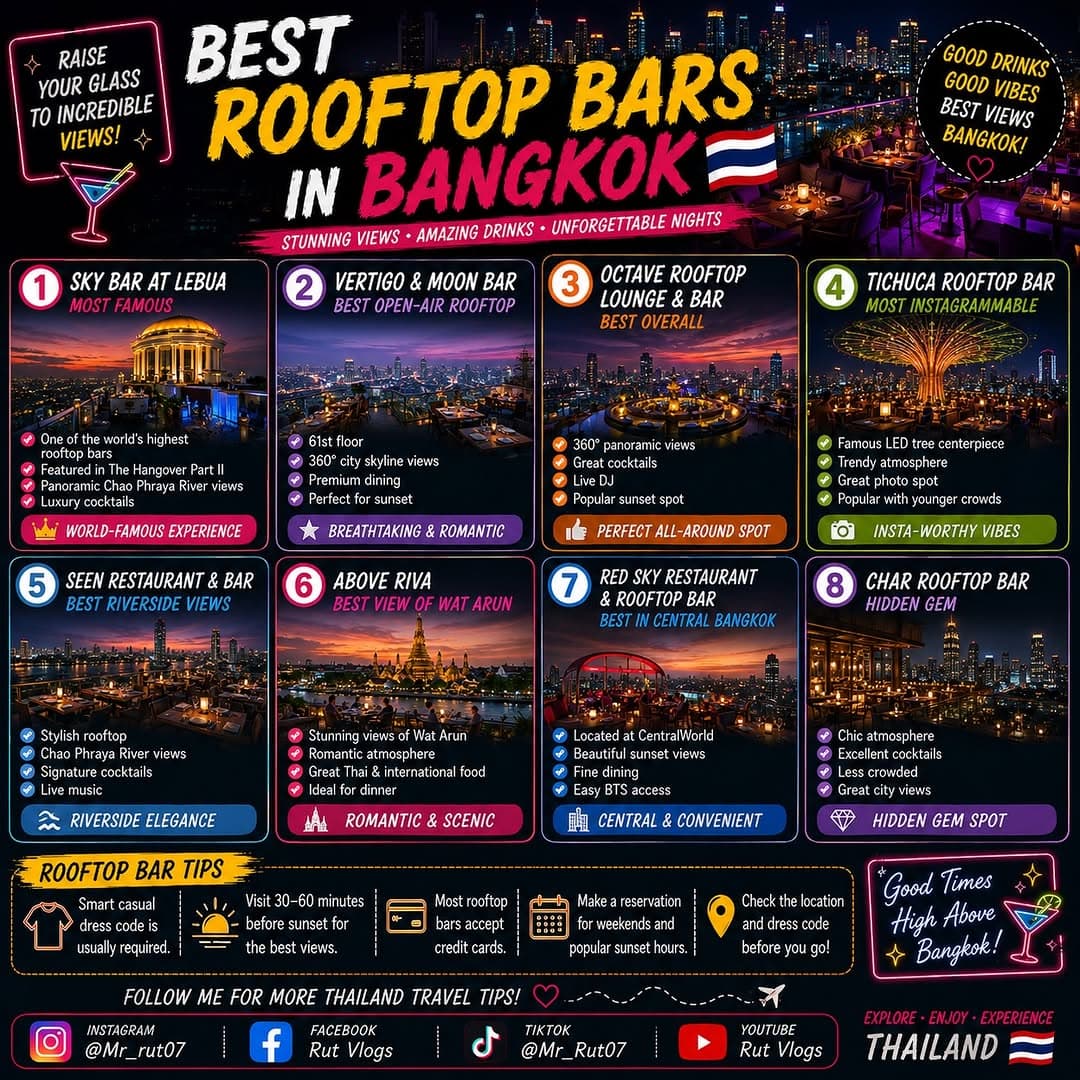 Bangkok's Best Rooftop Bars With Stunning Views