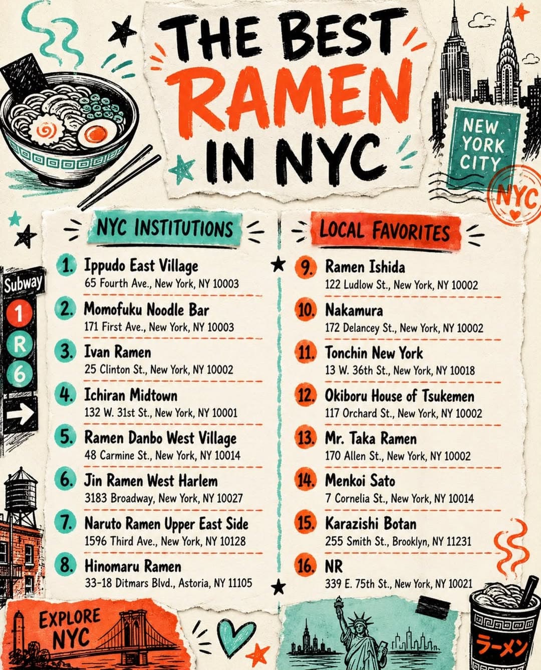 Best Ramen Restaurants In New York City