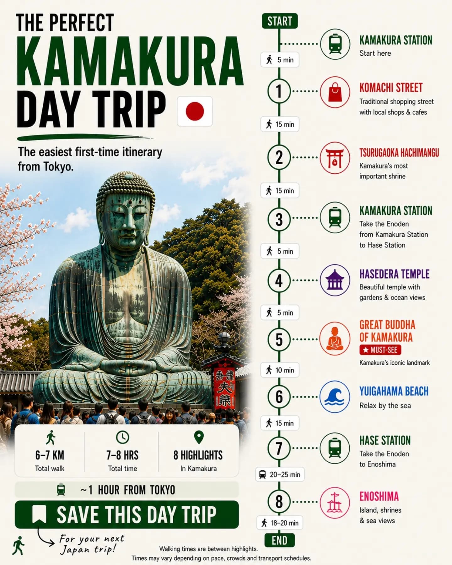 Kamakura Day Trip: Temples, Beaches, and Enoshima