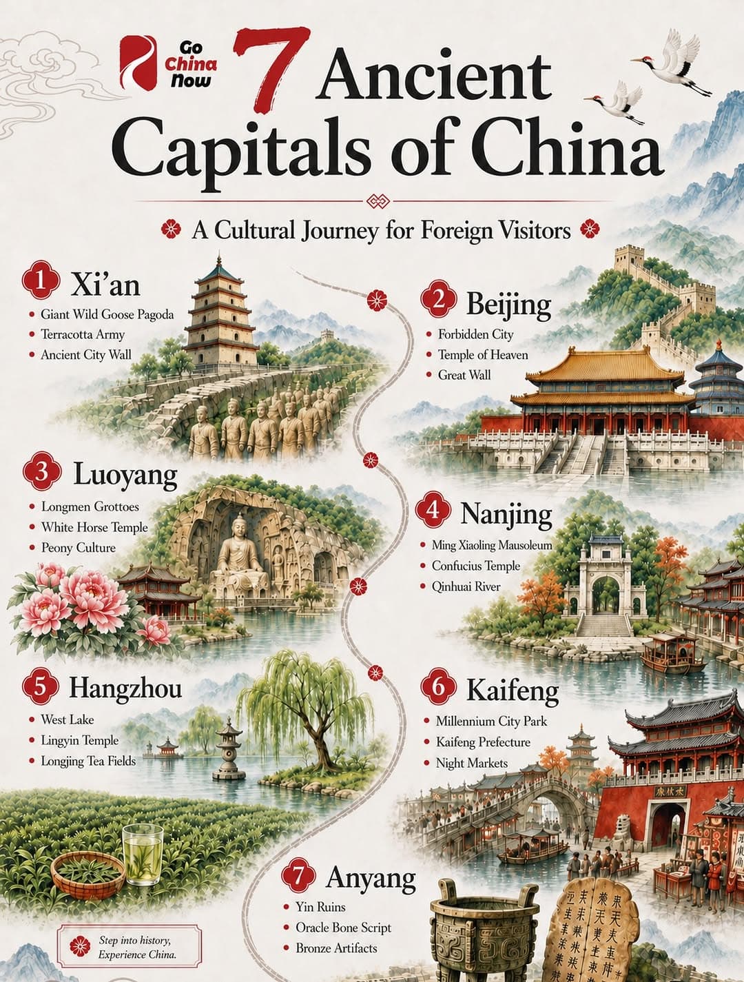 China's Ancient Capitals Reveal Rich History