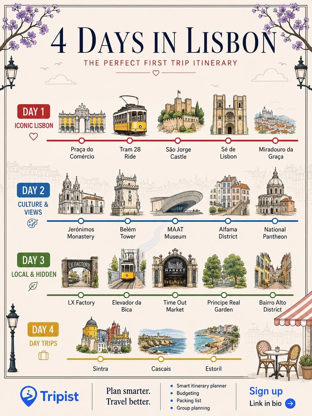 Lisbon And Nearby Coastal Towns