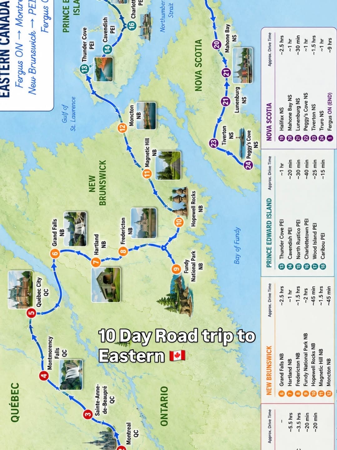 Eastern Canada Road Trip: Cities, Coasts, and Falls