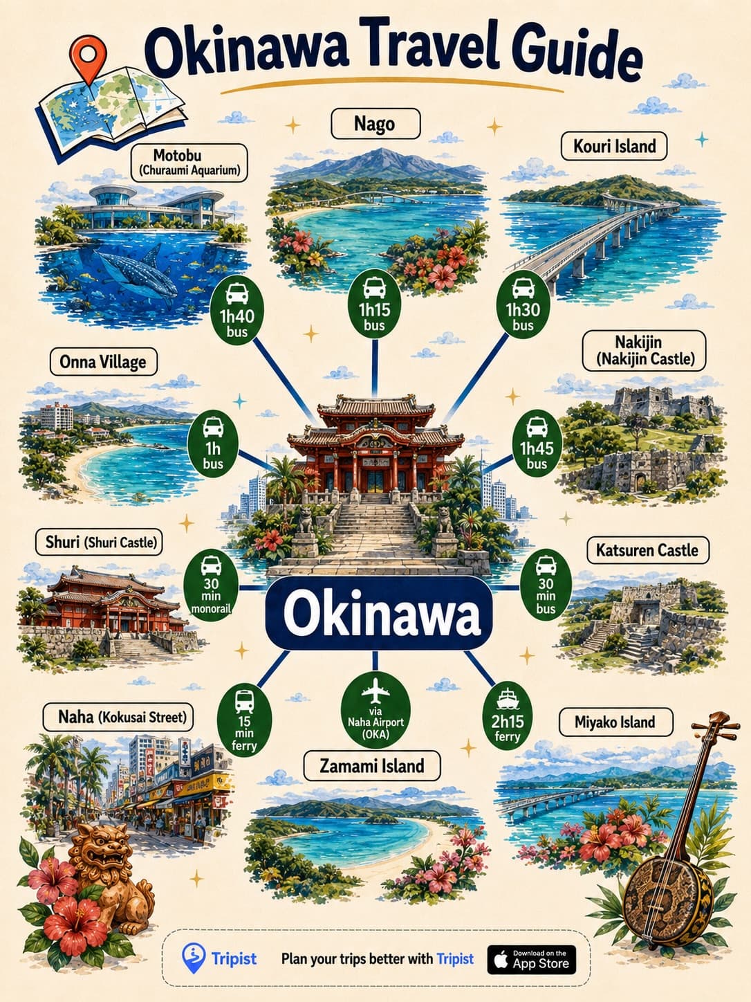 Iconic Tokyo Landmarks And Okinawan Treasures