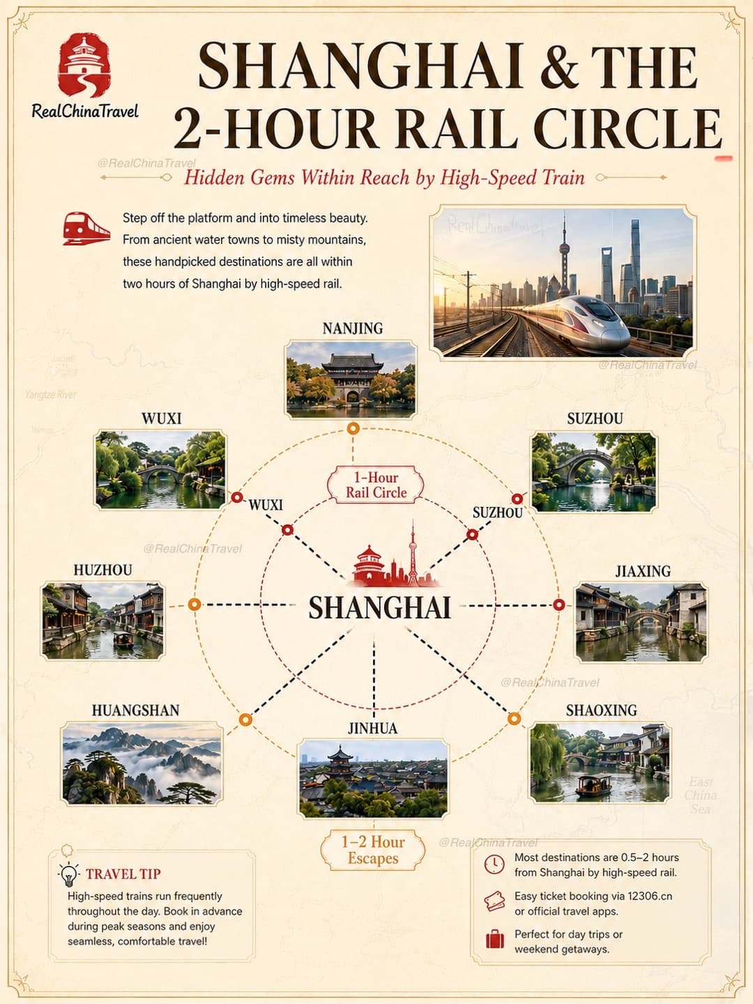 Accessible Chinese Cities From Shanghai By Train