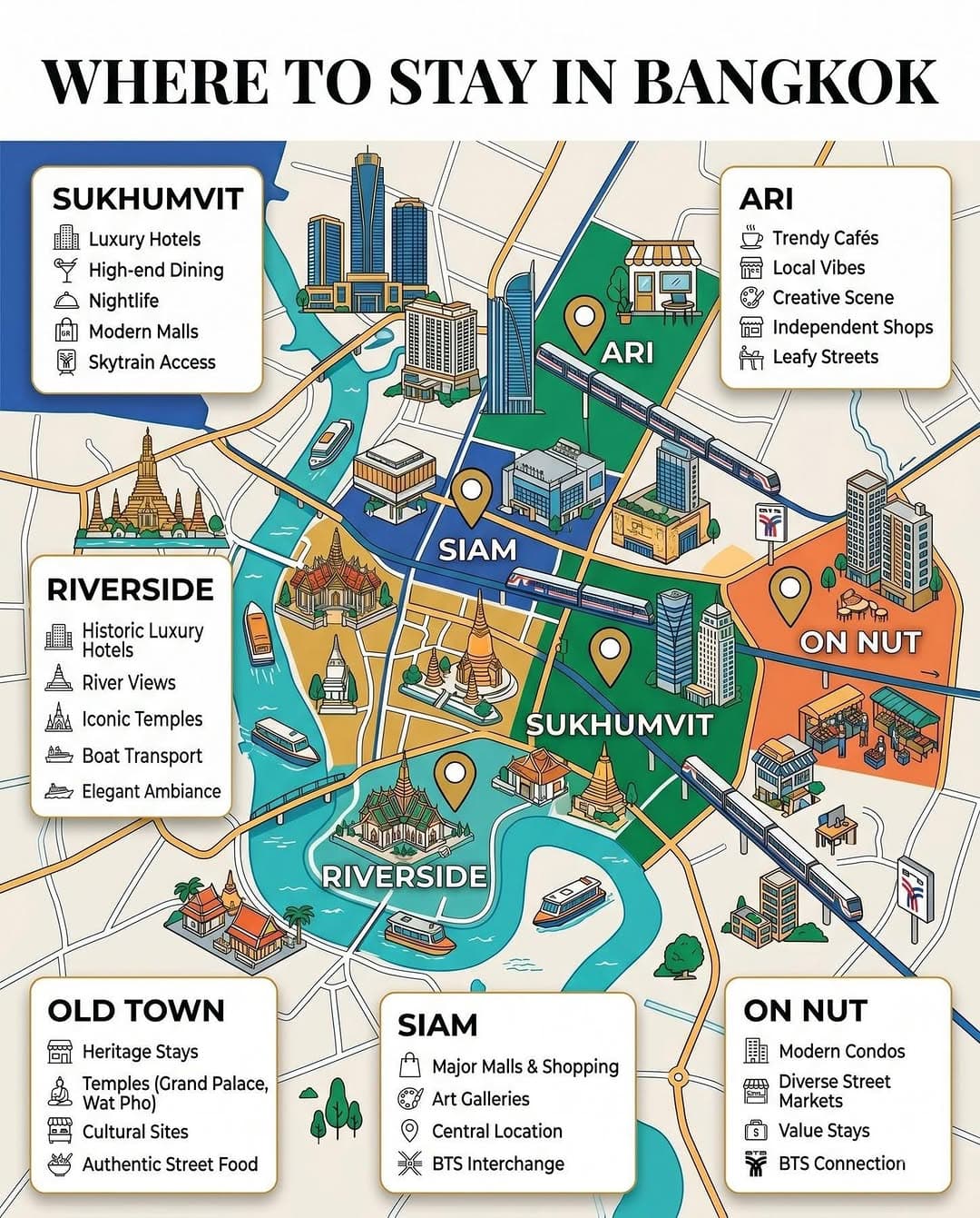Bangkok's Grand Palace and Wat Pho Offer Royal History