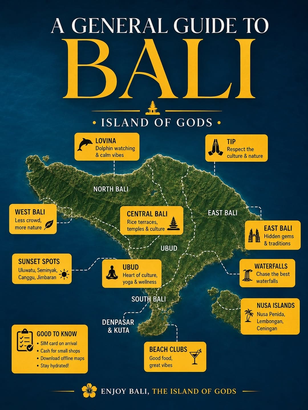 Bali's Best Destinations: Nature, Culture, Beaches