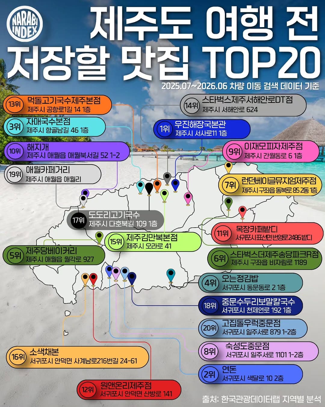 Jeju Island's Top Restaurants and Cafes