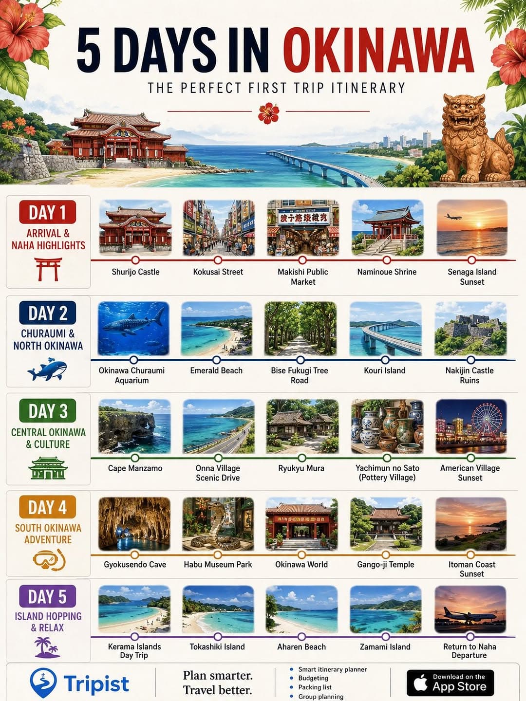 Okinawa Attractions: Castles, Markets, Temples, and Beaches