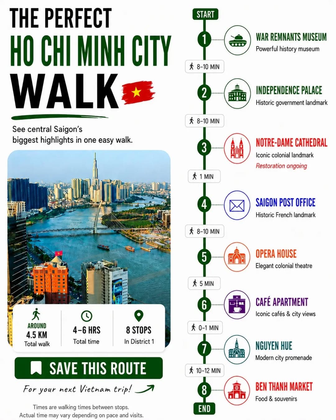 Ho Chi Minh City Highlights Walking Tour