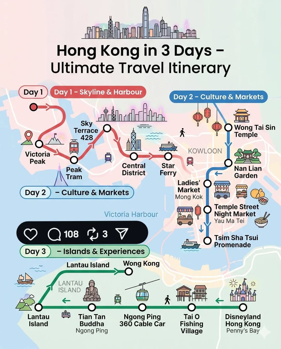 Hong Kong: Markets, Temples, and Island Escapes