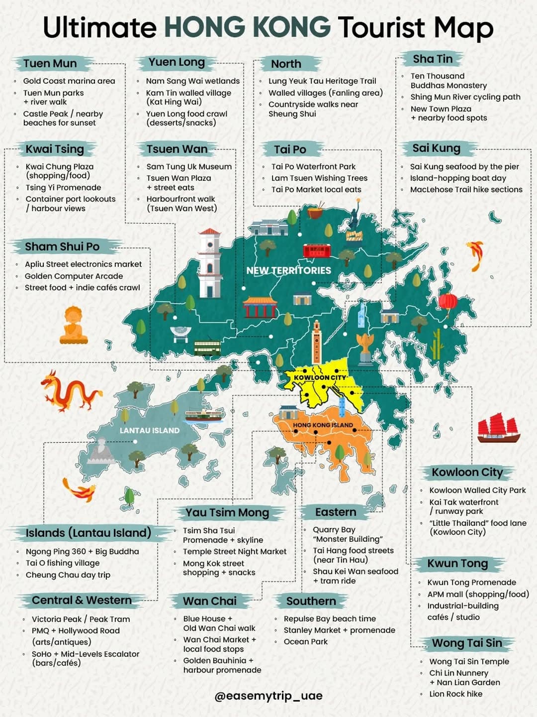 Explore Hong Kong's Diverse Neighbourhoods And Attractions