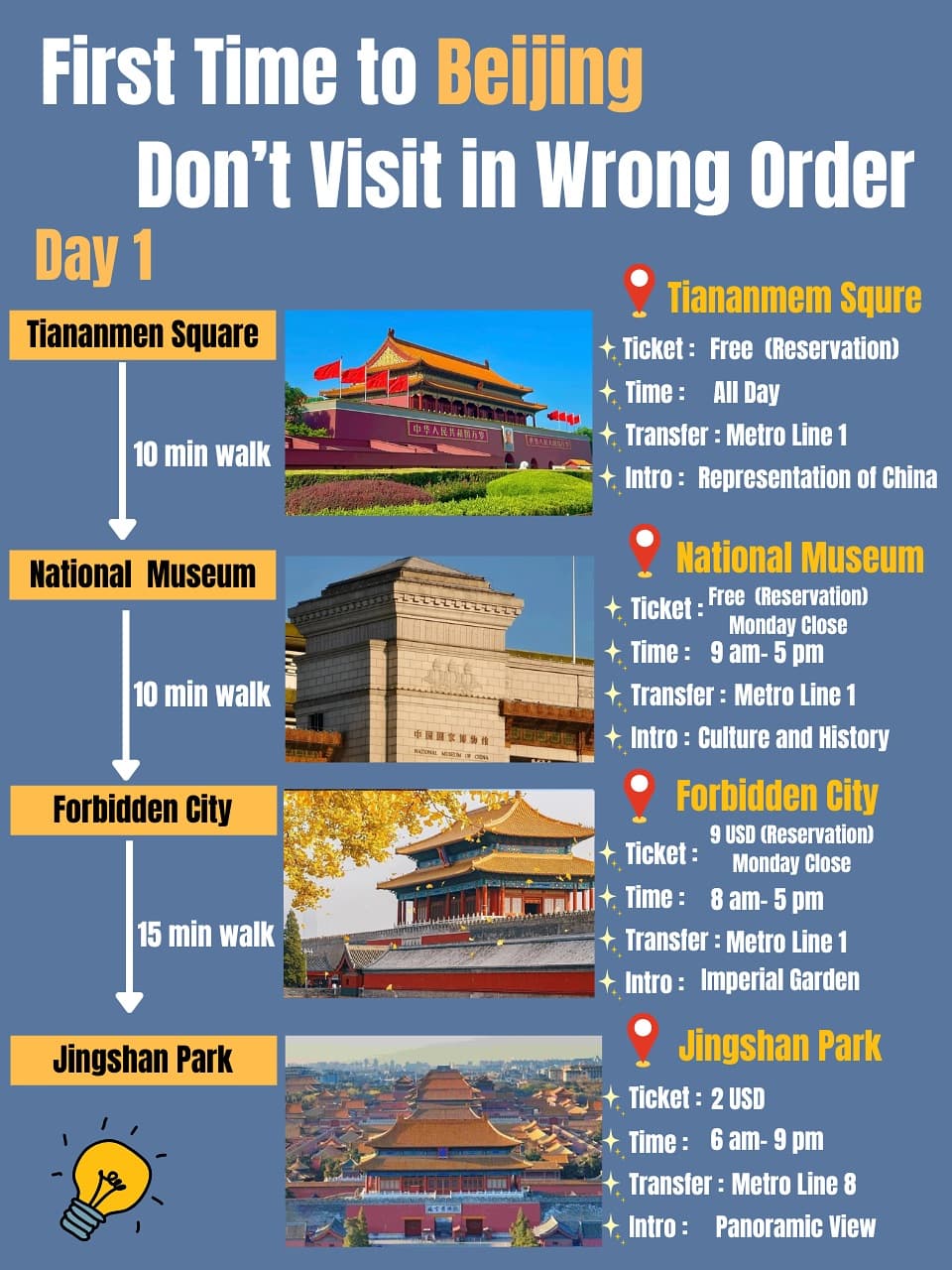 Beijing's Must-See Landmarks For A First-Time Visit