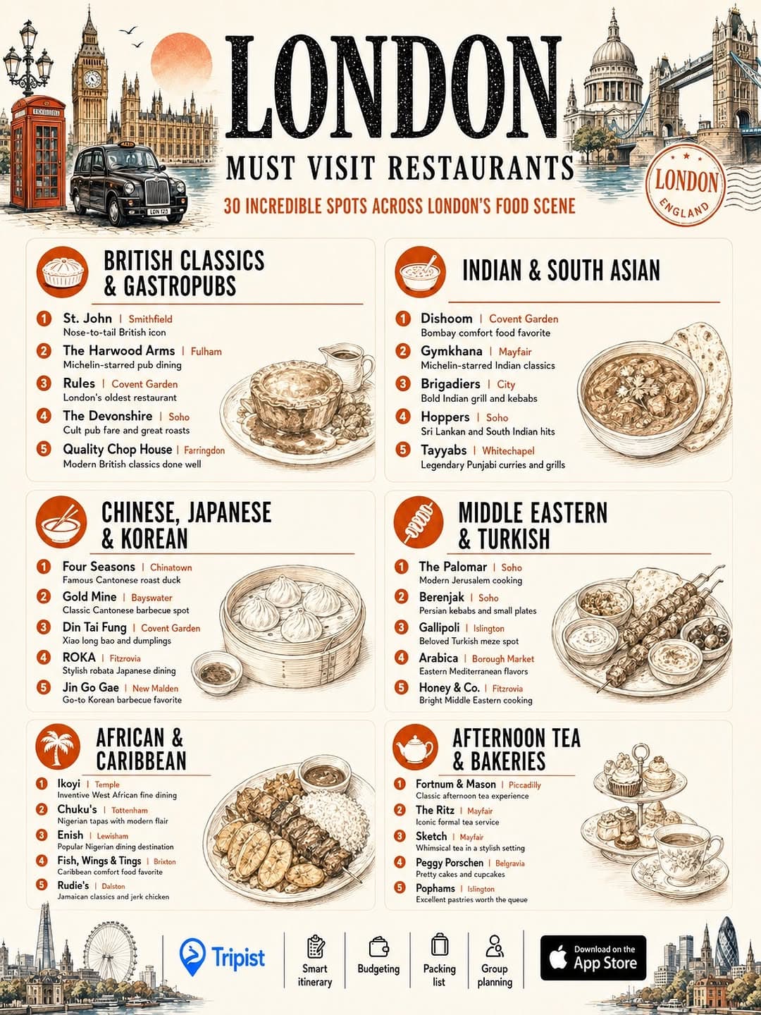 30 London Restaurants Across Multiple Cuisines