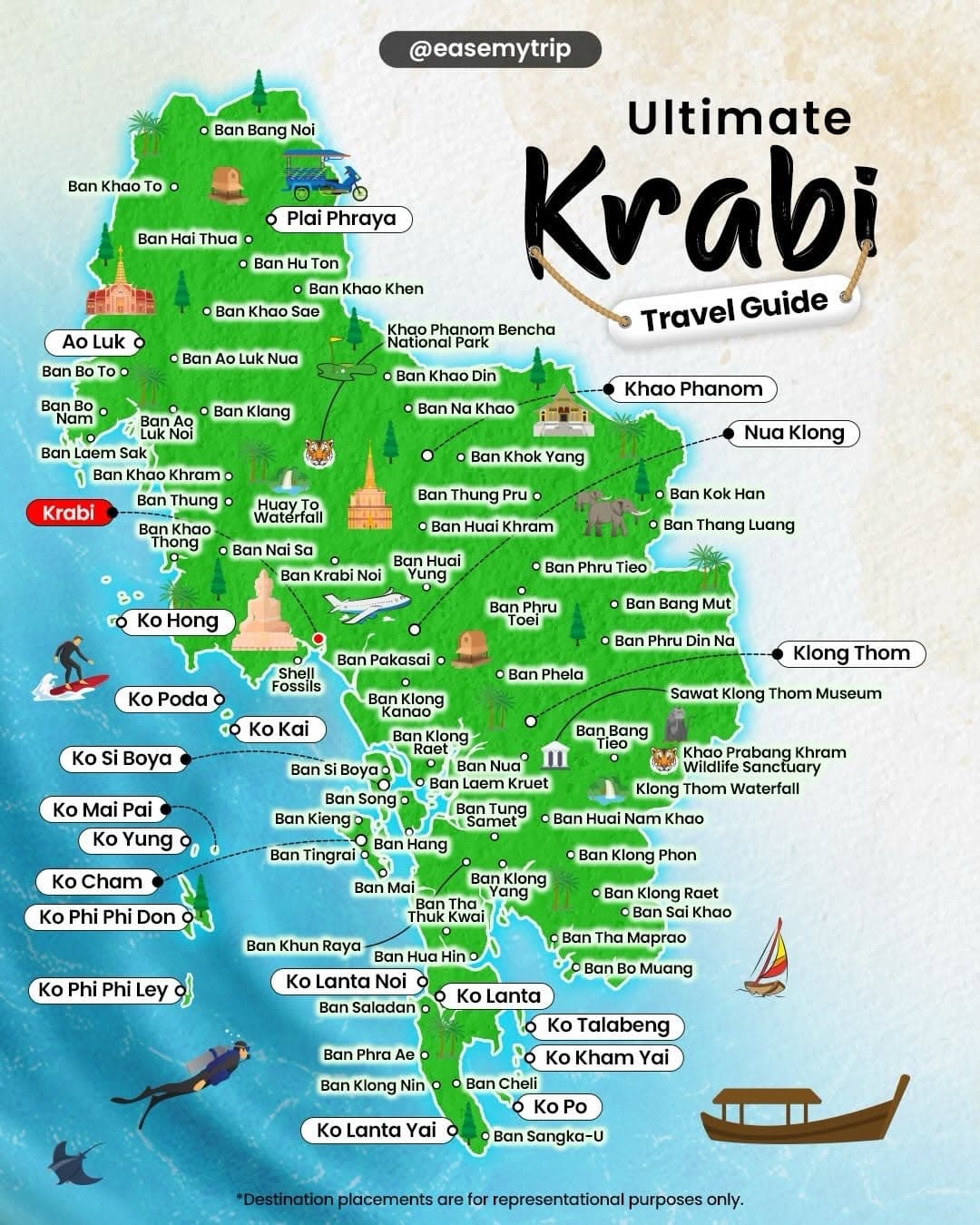 Krabi Thailand: A Comprehensive Travel Guide
