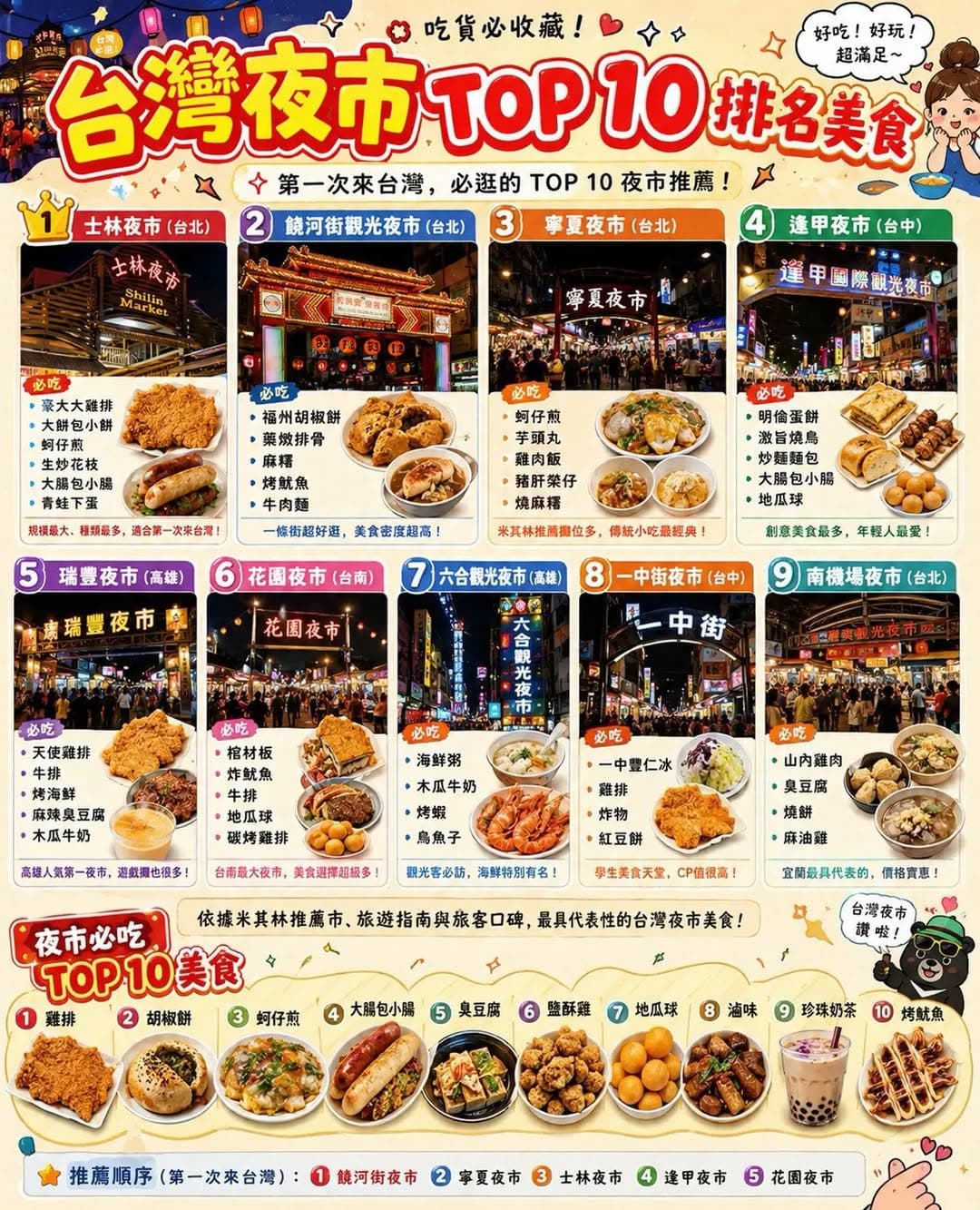 Explore Taiwan's Must-Visit Night Markets