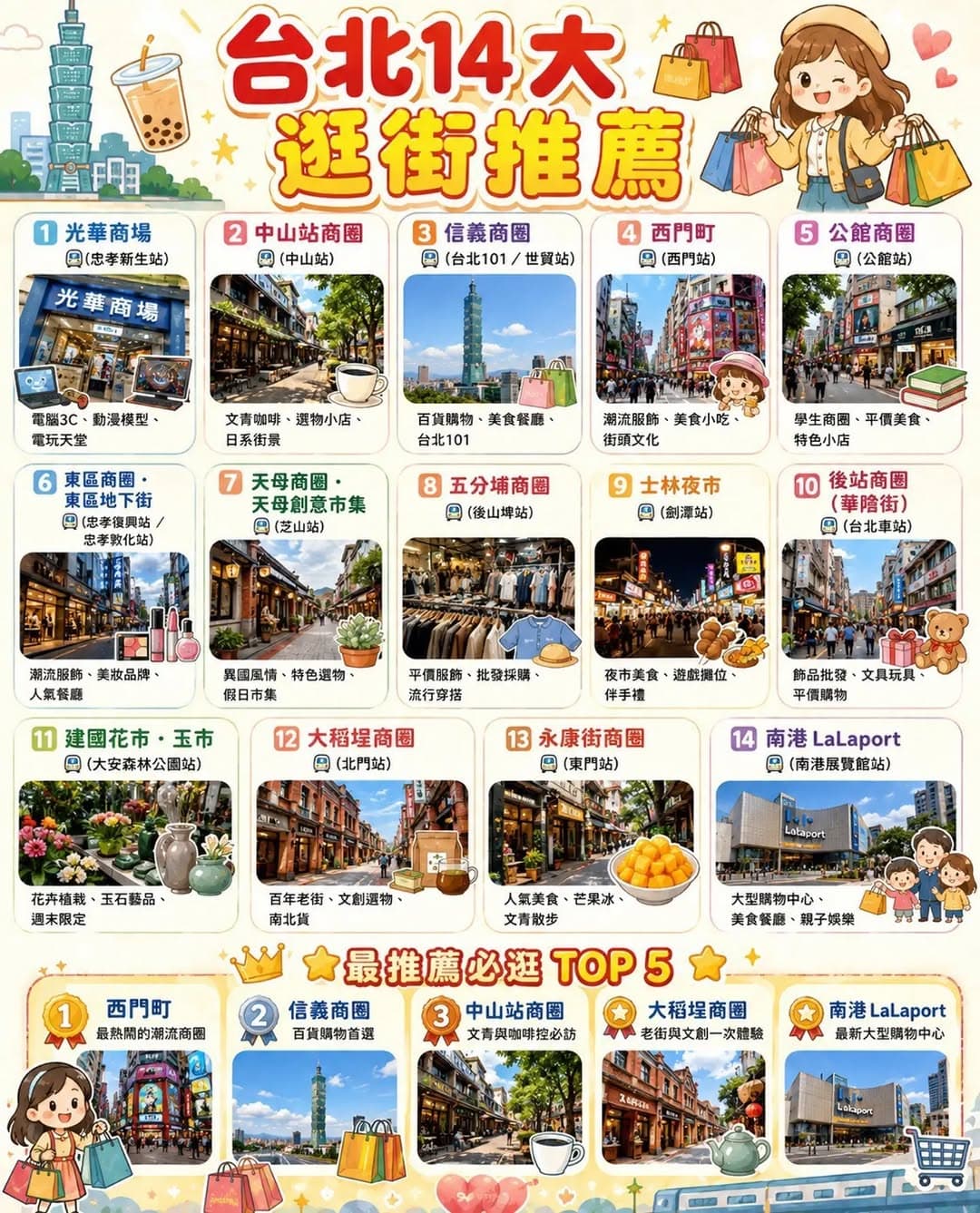 Taipei's Top 14 Shopping Districts For Food and Photos