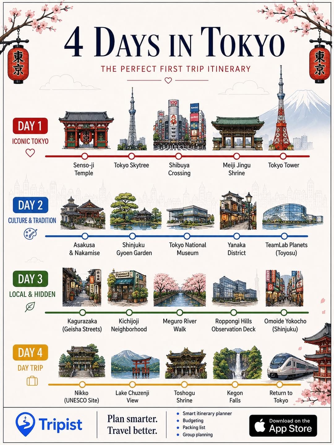 Tokyo's Iconic Landmarks And Day Trips