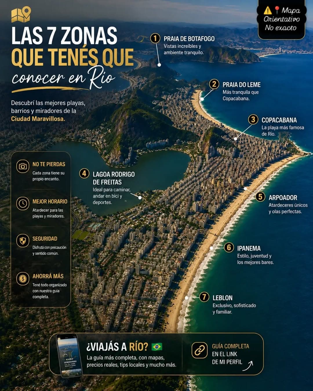 Rio de Janeiro's Top Neighborhoods and Beaches