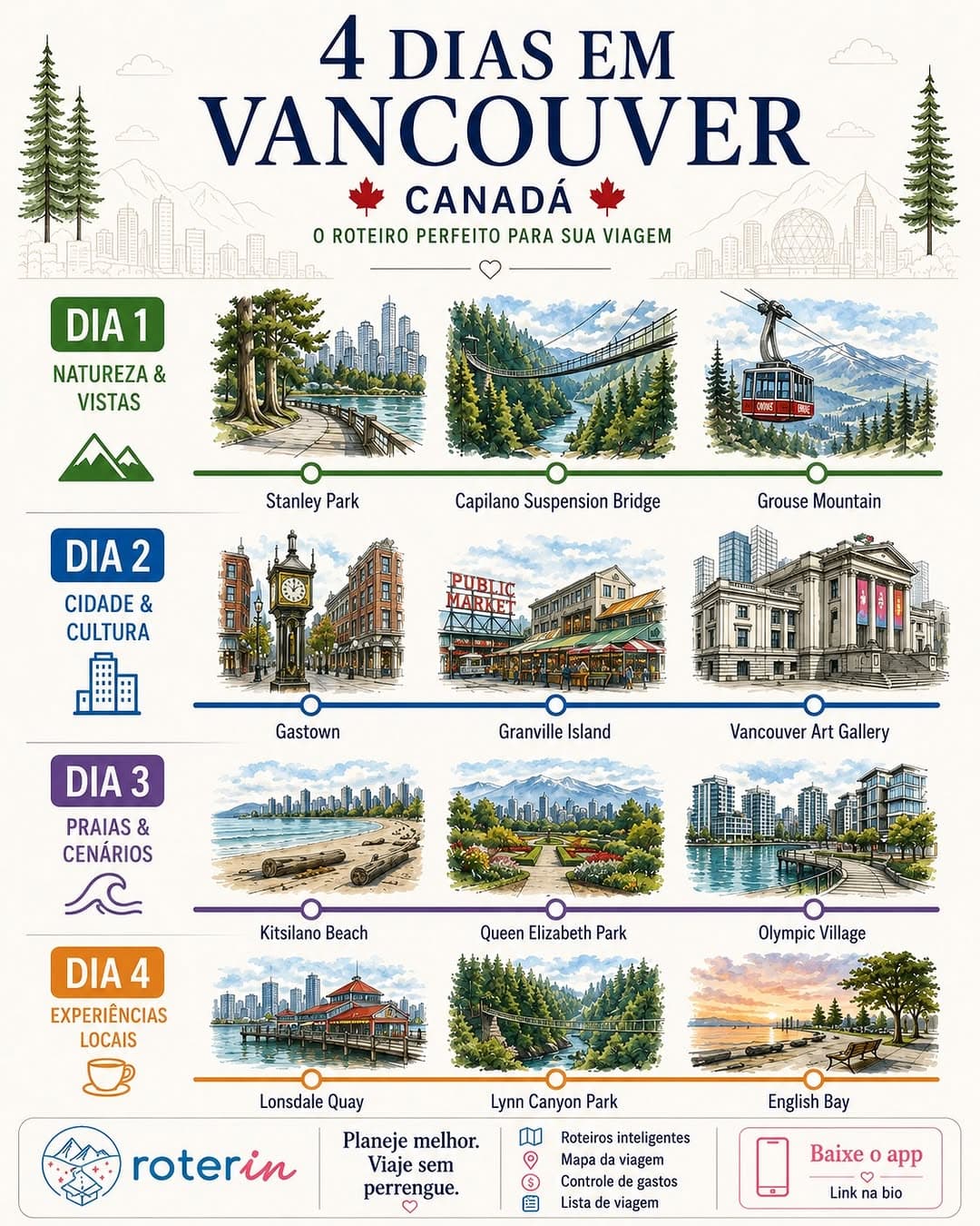 Vancouver and Nearby Day Trip Destinations