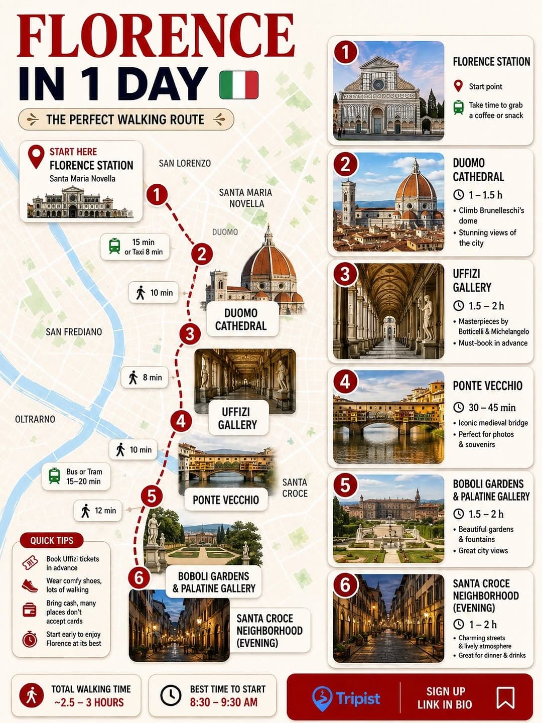 Tokyo and Florence Must-See Attractions