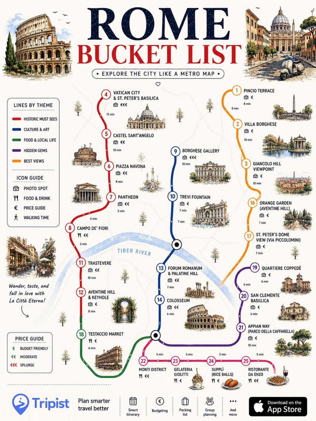 Rome Bucket List: Historic Sites, Art, Food & Views