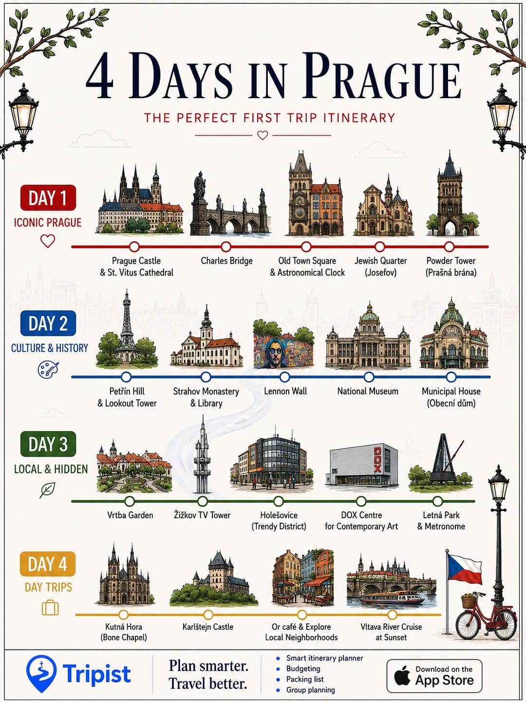 Prague's Must-See Attractions And Day Trip Destinations