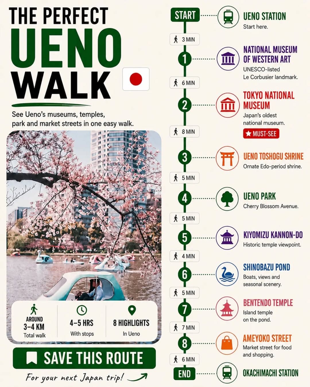 Ueno Park Exploration: Art, Markets, and Shrines
