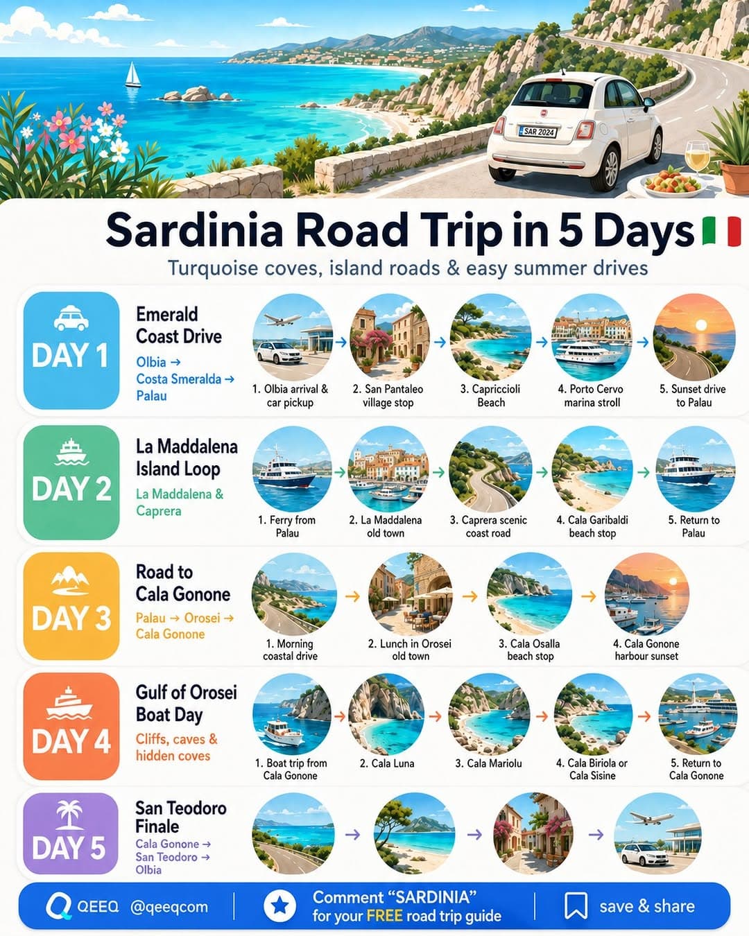 Sardinia's Coast: Turquoise Coves and Island Roads