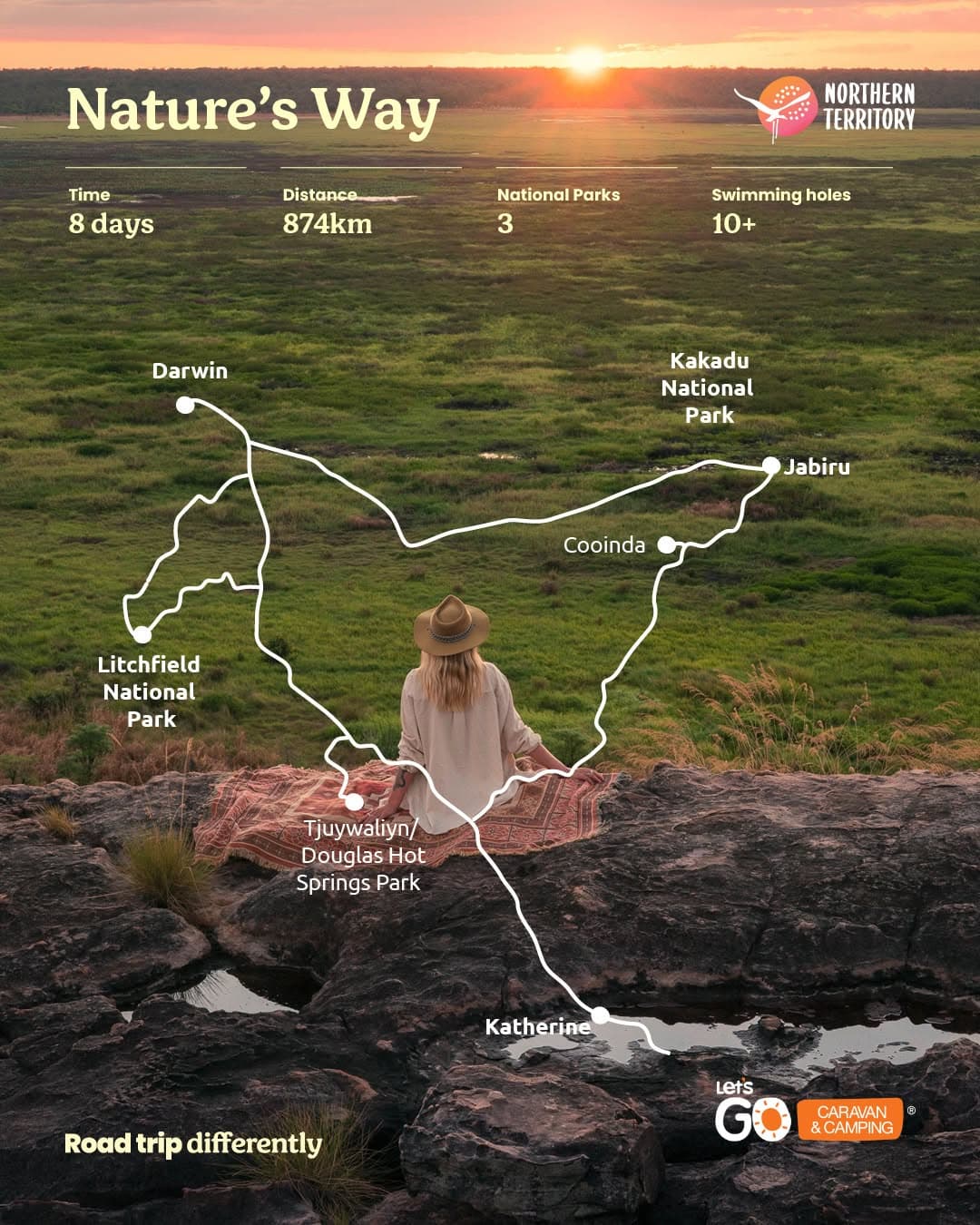 Northern Territory's Nature's Way National Parks
