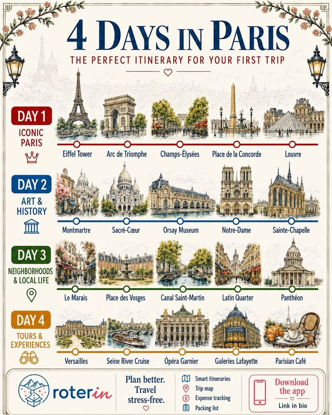 Parisian Landmarks and Neighborhoods for a Four-Day Trip
