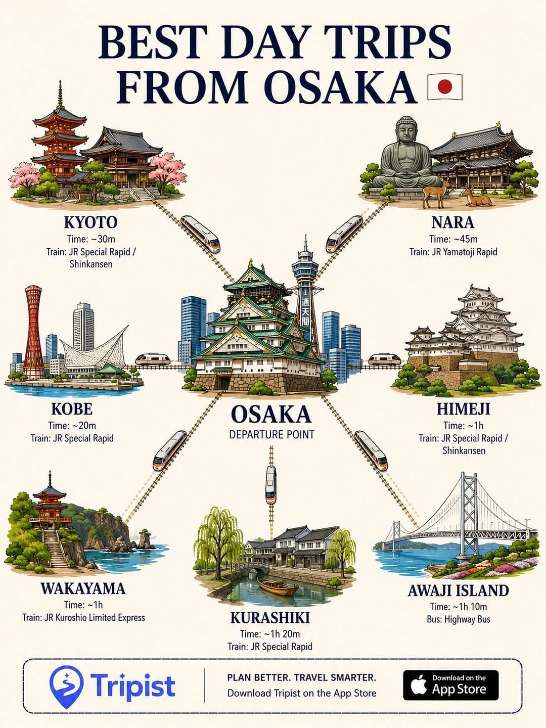 Top Japanese Destinations: Tokyo, Kyoto, and Day Trips