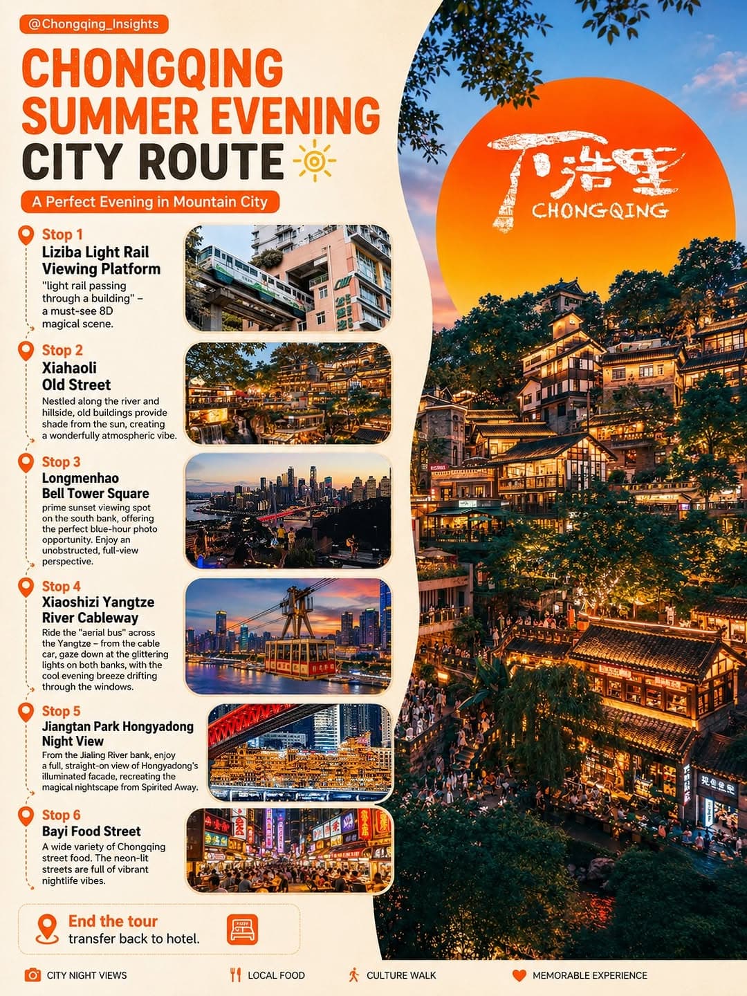 4 Places in Chong Qing Shi