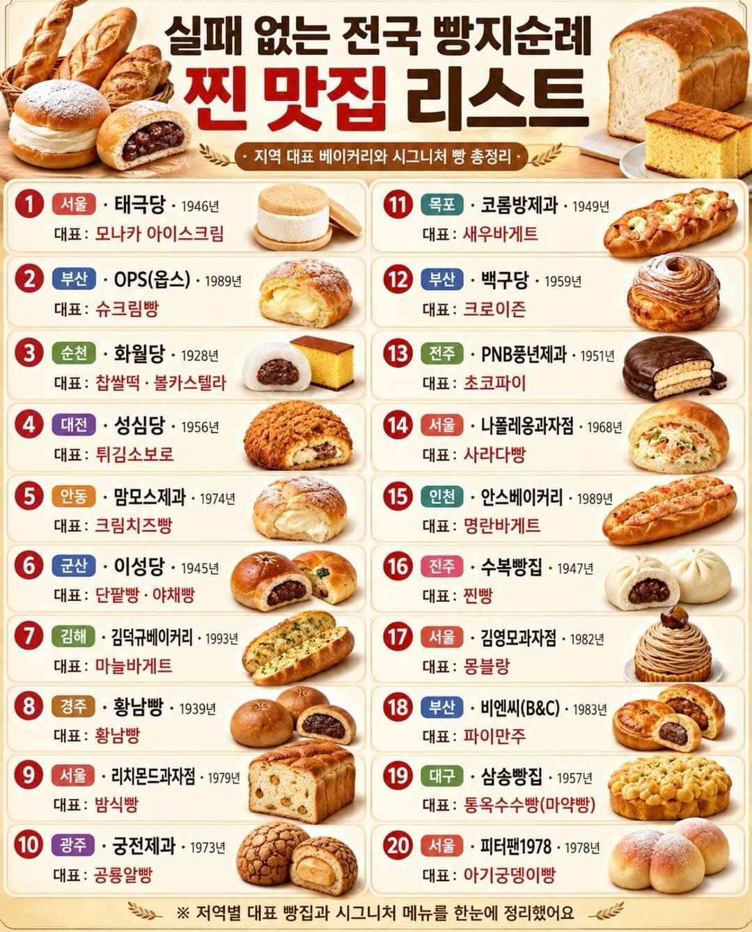Iconic Korean Bakeries With Long-Standing Traditions