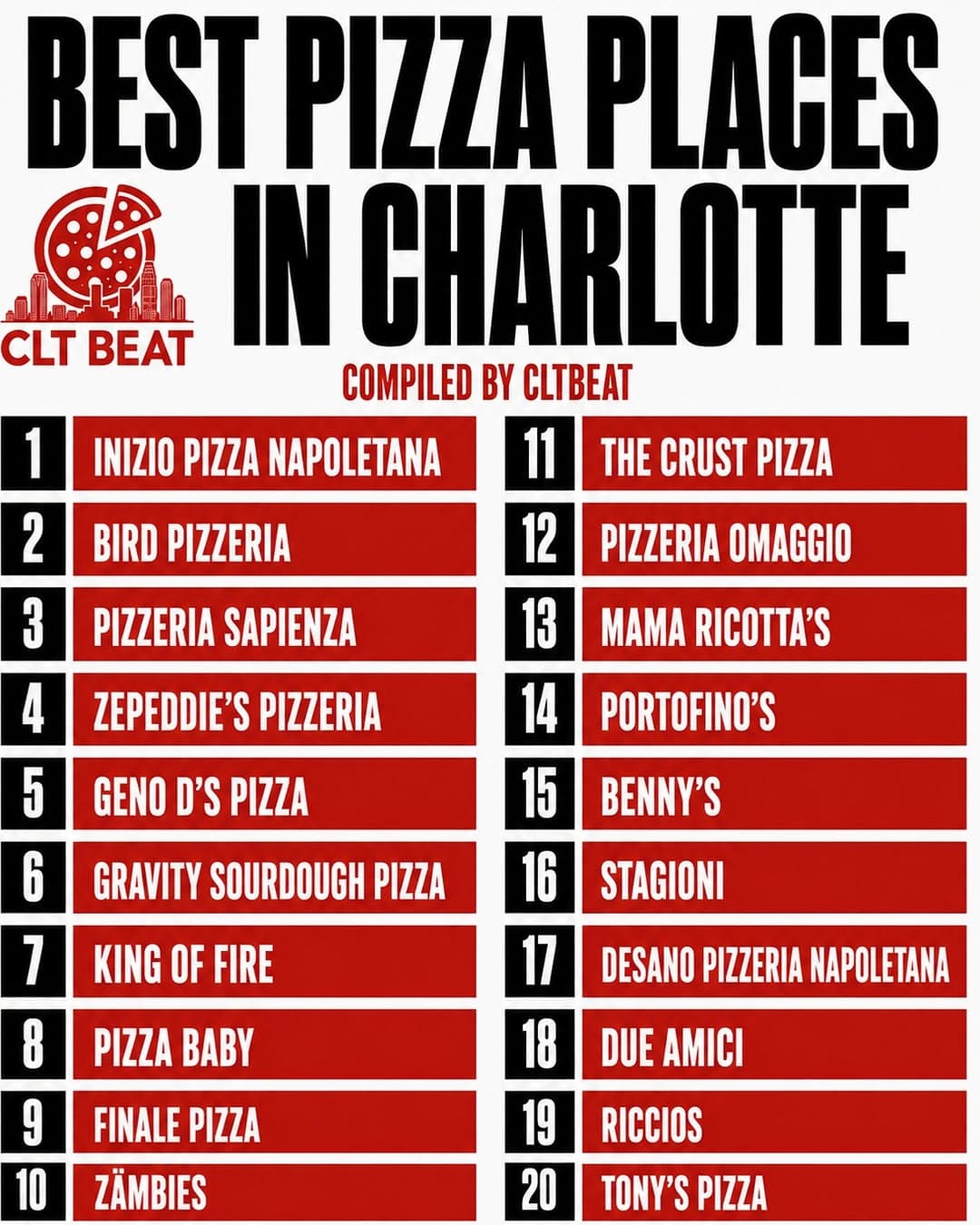 Charlotte's Top Pizza Spots Ranked