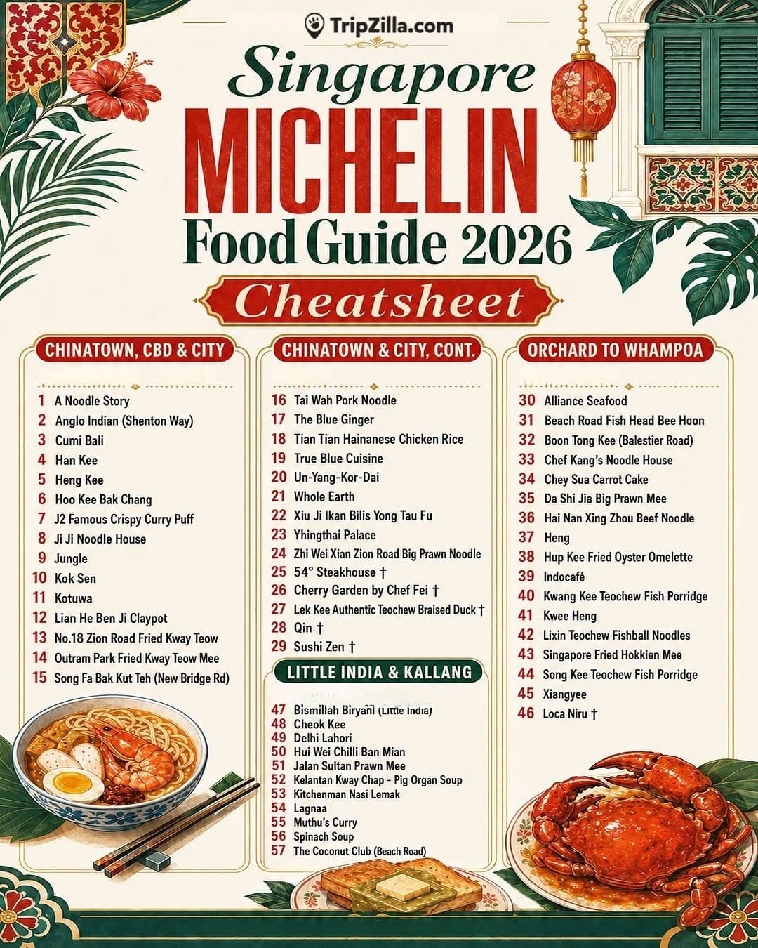 Michelin Guide Singapore Food Selections For 2026