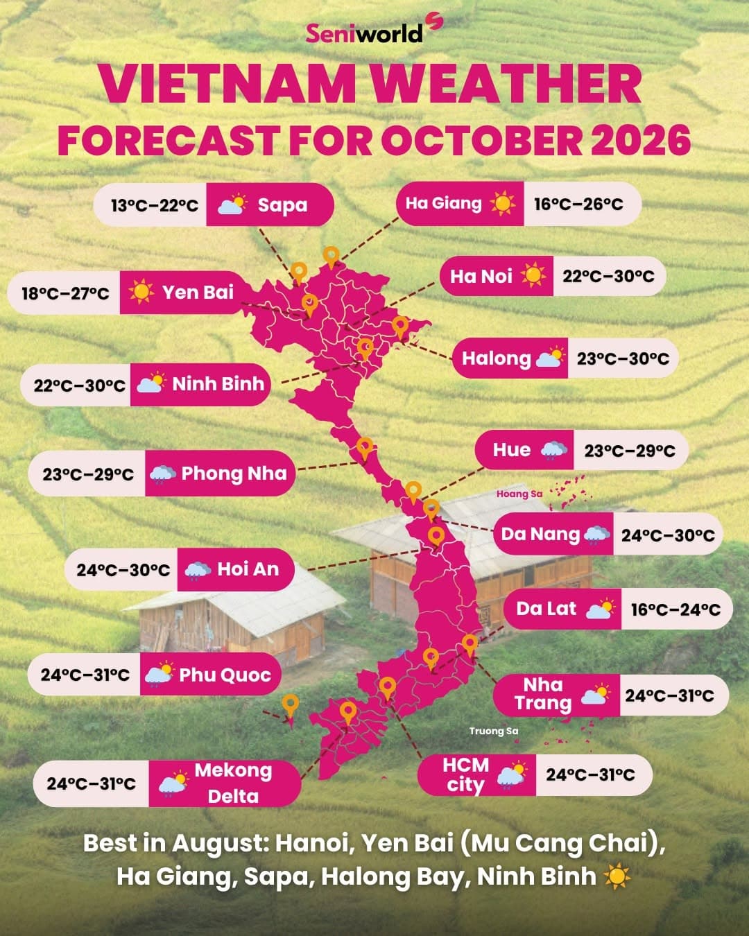 Vietnam Destinations For October Weather
