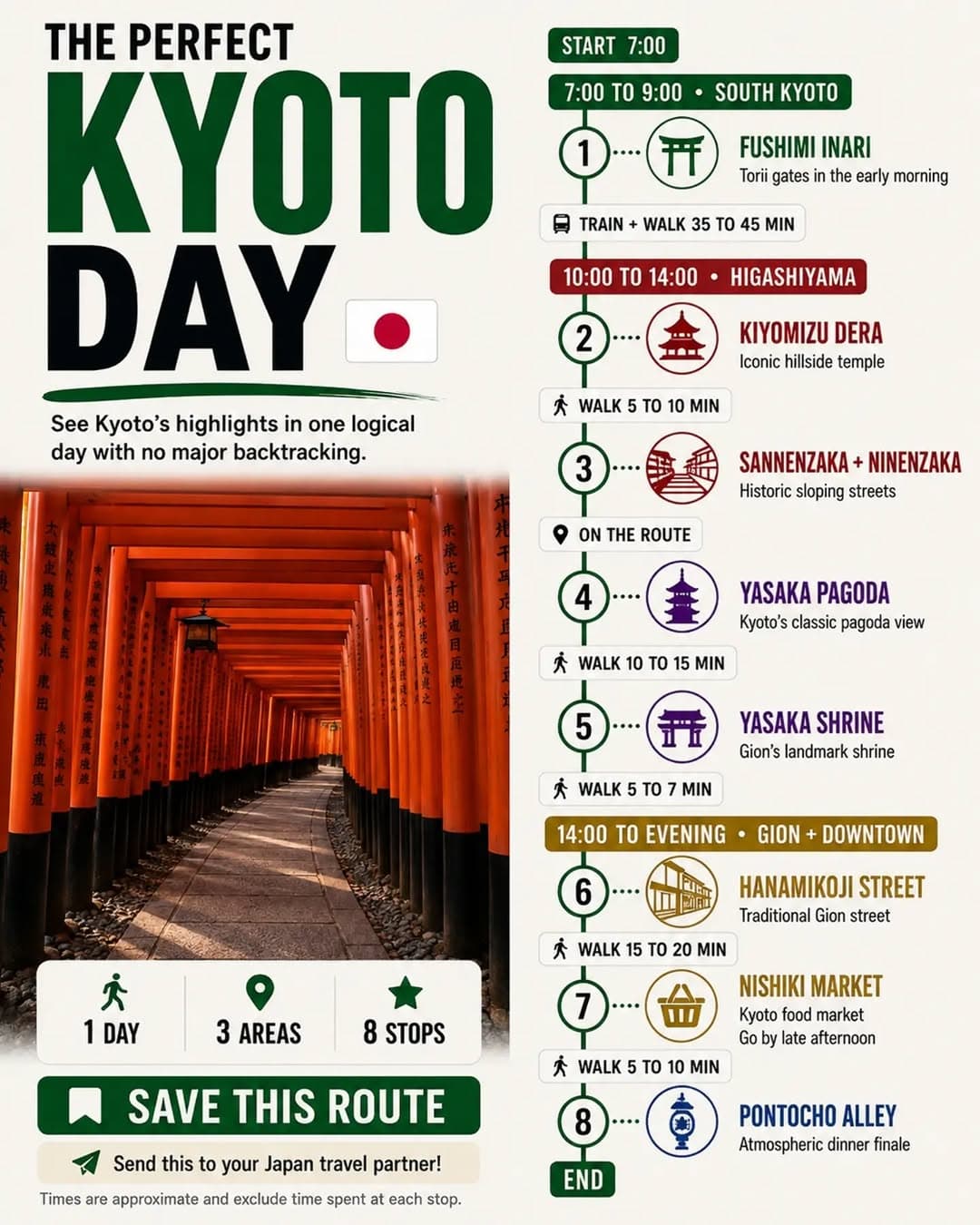 Kyoto's Top 8 Historical and Cultural Highlights