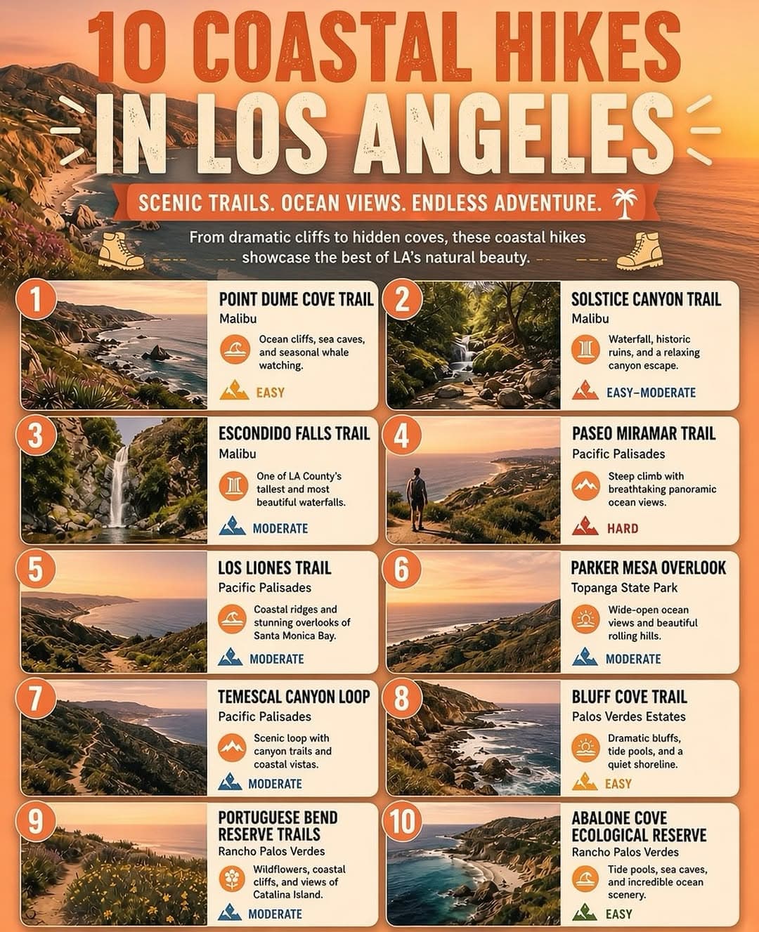 10 Coastal Hikes With Ocean Views In Los Angeles