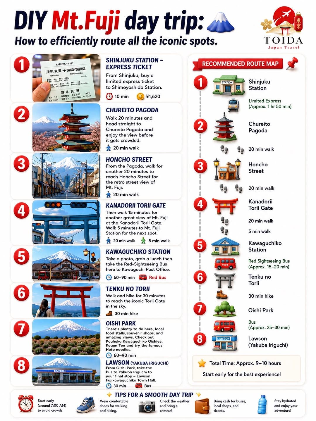 Mount Fuji Day Trip: Iconic Photo Spots and Efficient Routes