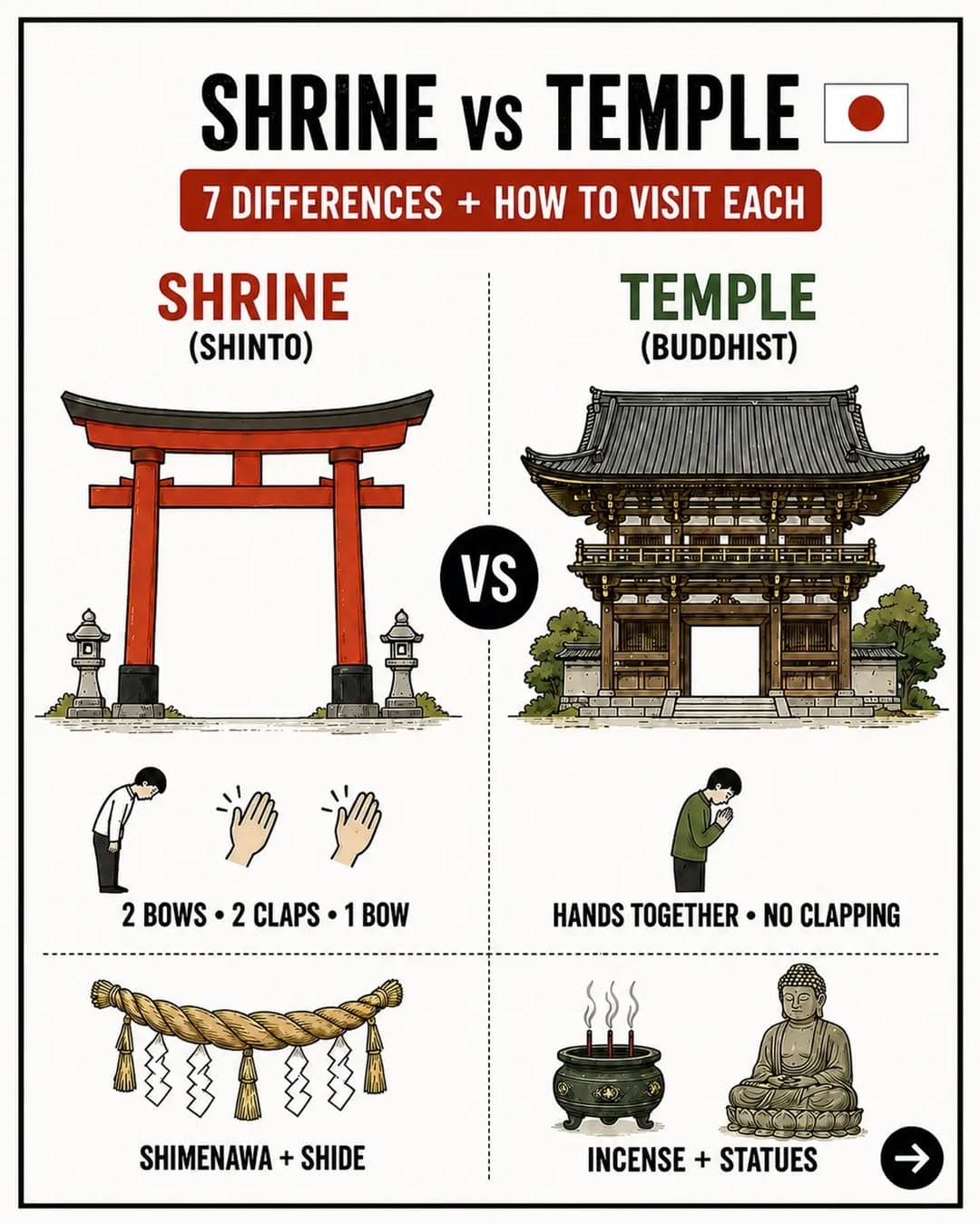 3 Attractions in Taito City
